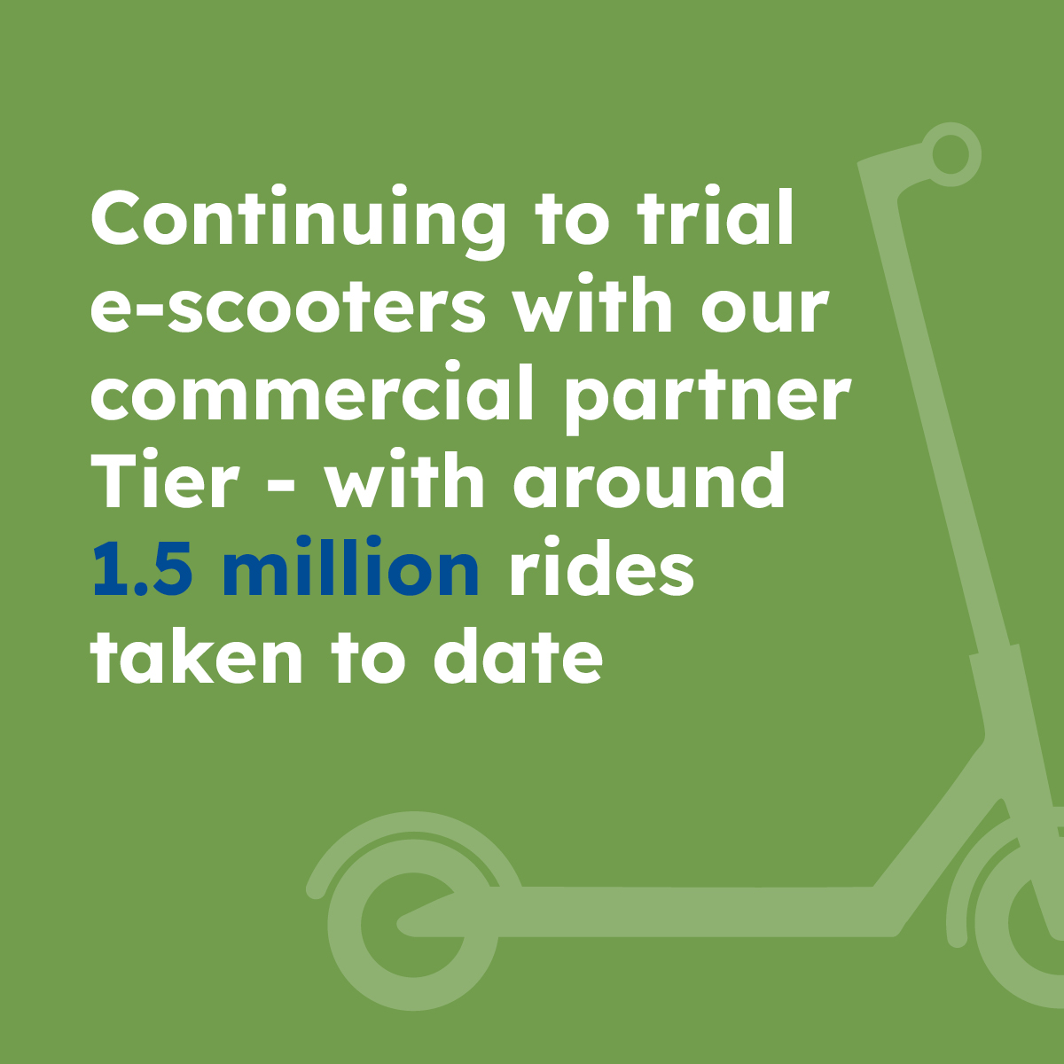 Continuing to trial e-scooters with our commercial partner Tier - with around 1.5 million rides taken to date